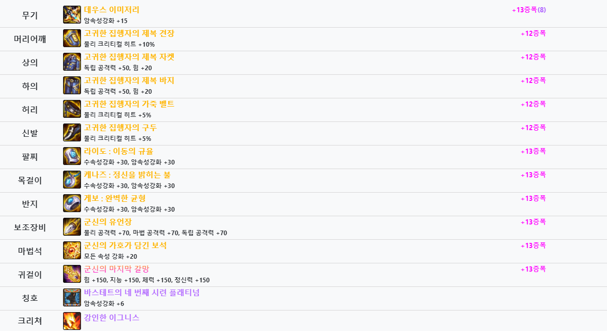 《DNF》100帝血弑天首饰