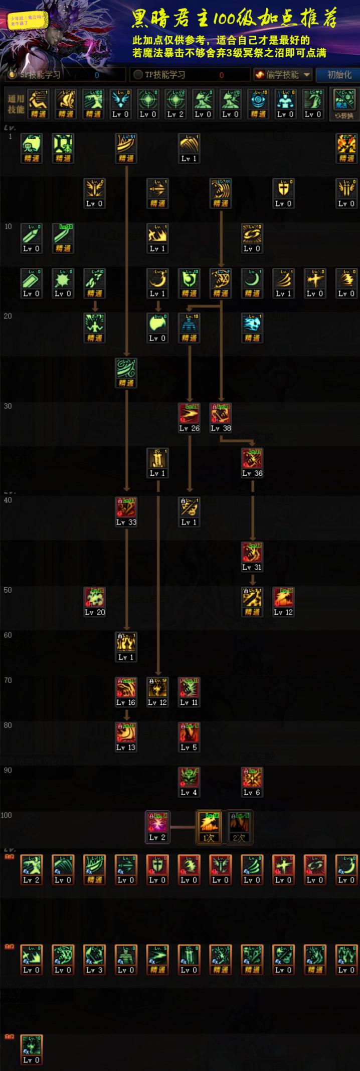 《DNF》100黑暗君主加点推荐