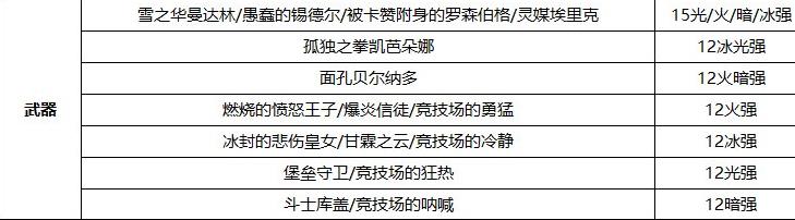 《DNF》100剑鬼属强选择