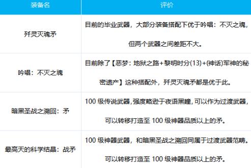 《DNF》血法100级武器推荐