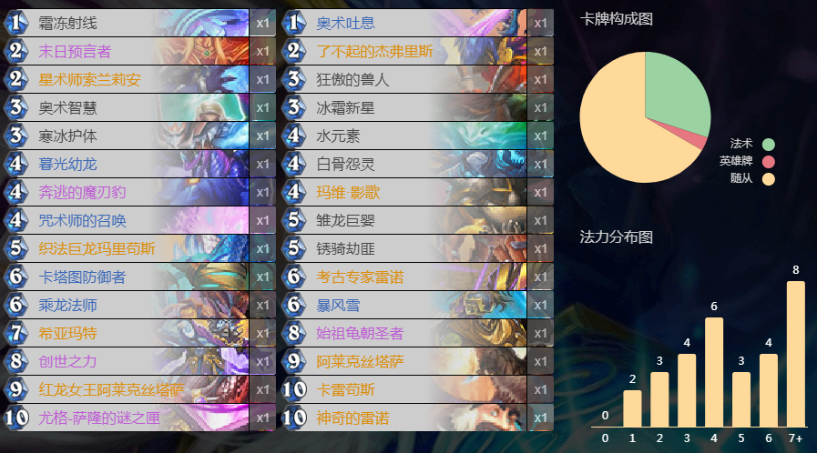 《炉石传说》外域的灰烬宇宙法卡组介绍