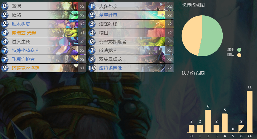 《炉石传说》外域的灰烬大大德卡组介绍