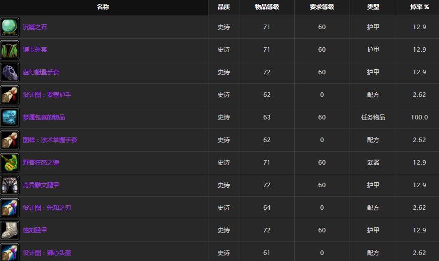 《魔兽世界》怀旧服伊森德雷位置介绍