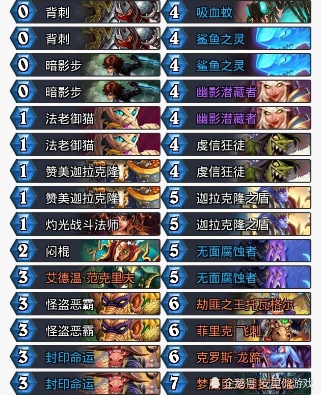 《炉石传说》凤凰年卡组排行