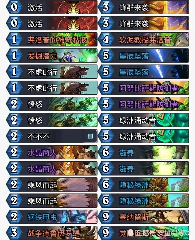 《炉石传说》凤凰年卡组排行