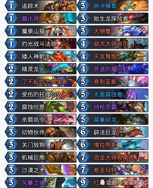 《炉石传说》凤凰年卡组排行
