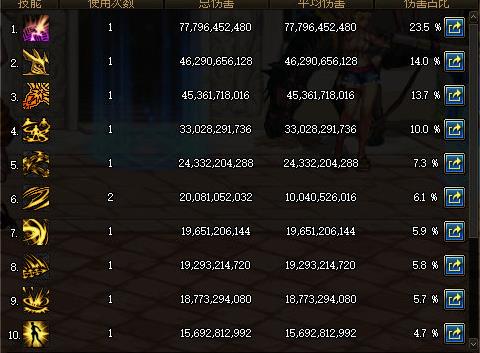 《DNF》剑魔100级打桩介绍