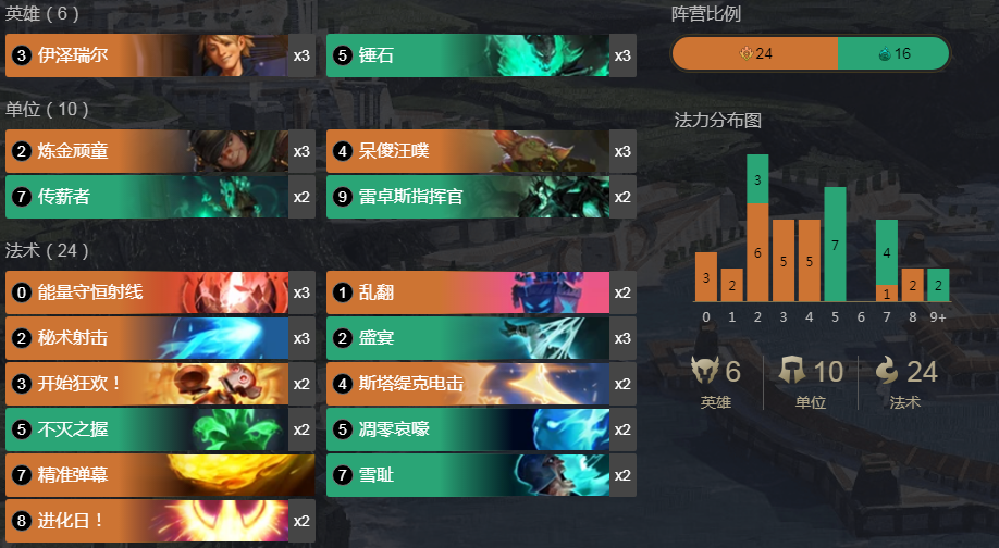 《LOR》伊泽瑞尔锤石卡组介绍