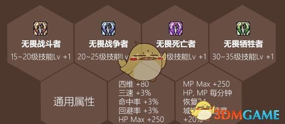 《DNF》瓦尔哈拉称号来源