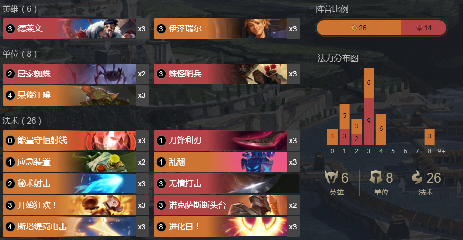 《LOR》火EZ卡组搭配玩法攻略