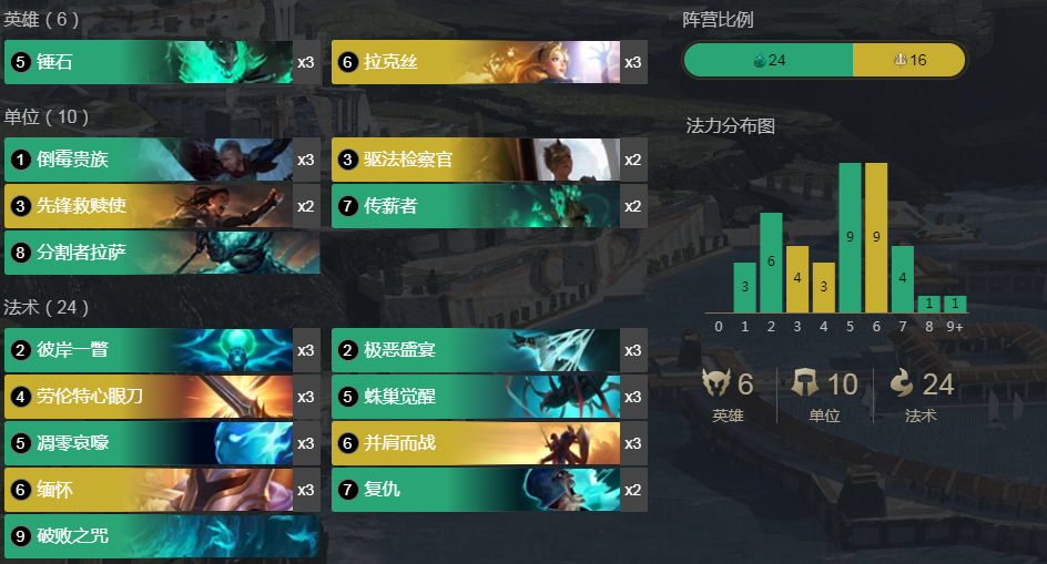 《LOR》锤石拉克丝中速卡组搭配玩法攻略