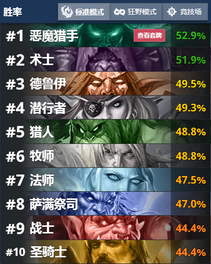 《炉石传说》外域的灰烬天梯主流宇宙贼卡组构筑