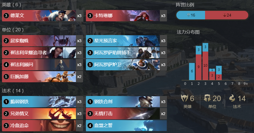 《LOR》冰德莱文卡特卡组搭配玩法攻略