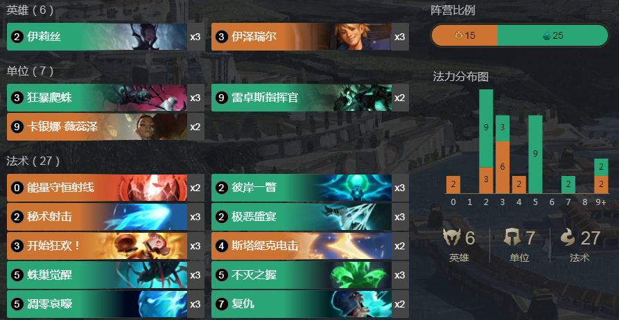 《LOR》电蜘蛛EZ卡组搭配玩法攻略