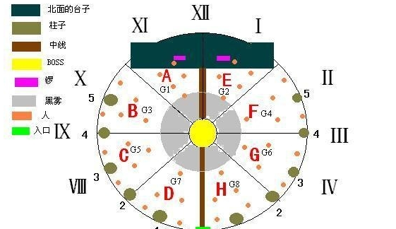 《魔兽世界》怀旧服克苏恩站位图