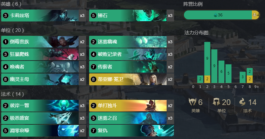 《符文大地传说》姑妈滑板鞋卡组搭配攻略