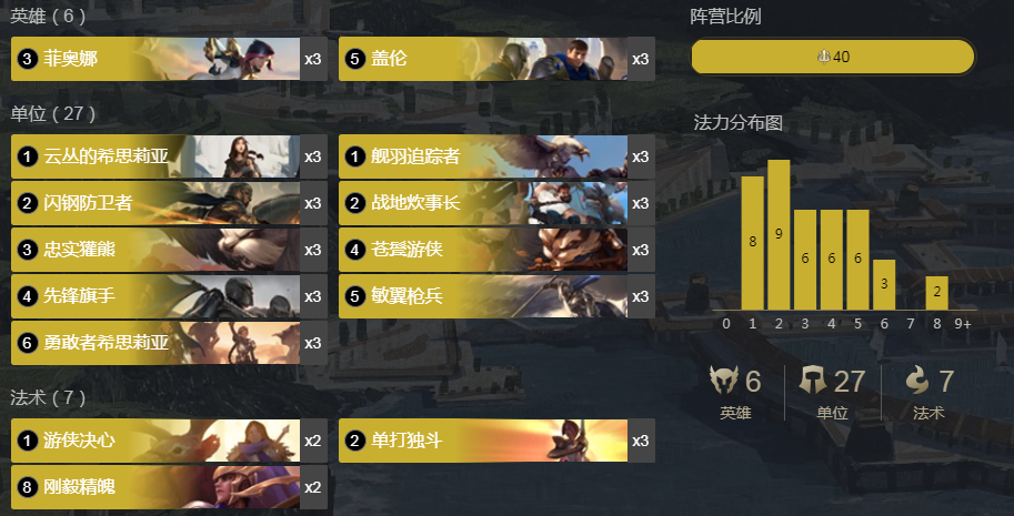 《LOR》剑姬盖伦卡组搭配玩法详细攻略