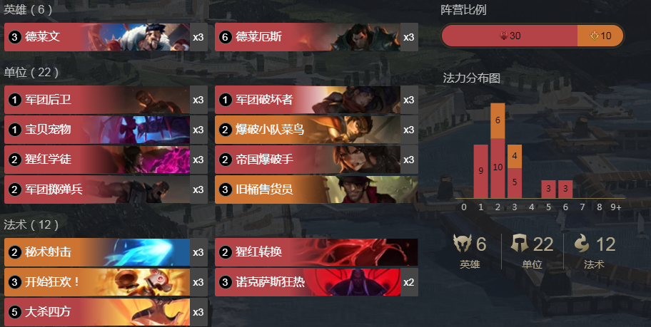 《LOR》德莱文诺手快攻卡组搭配玩法详细攻略