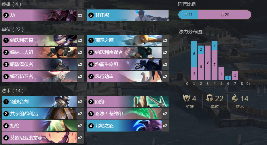 《LOR》劫猪妹卡组搭配玩法详细攻略