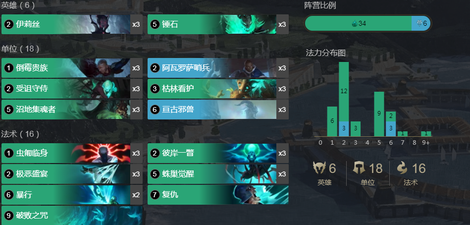 《LOR》冰蜘蛛卡组搭配玩法详细攻略