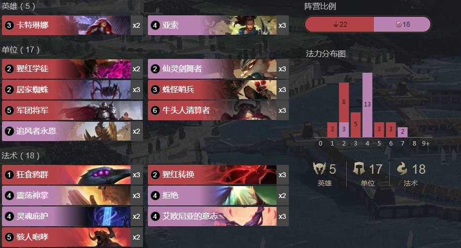 《符文大地传说》亚索卡特玩法攻略