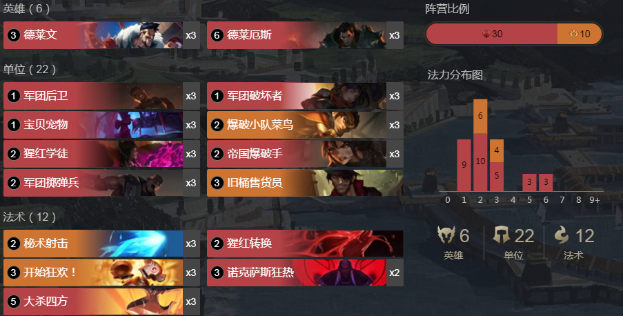 《符文大地传说》德莱文诺手皮祖快攻玩法攻略