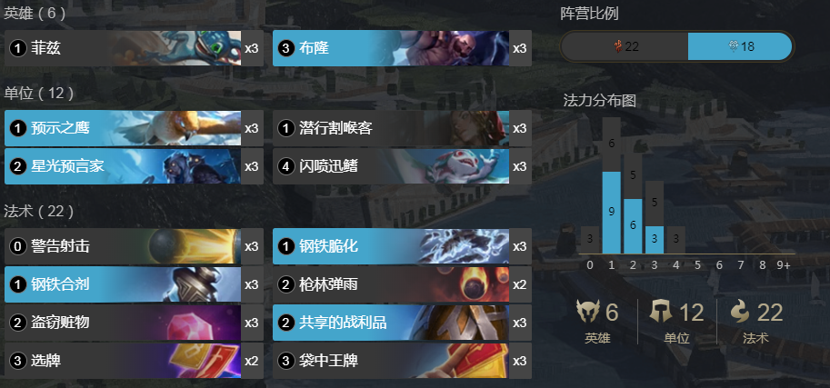 《符文大地传说》菲兹布隆玩法攻略