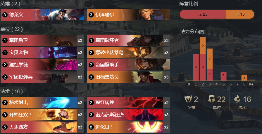 《符文大地传说》火EZ快攻玩法攻略