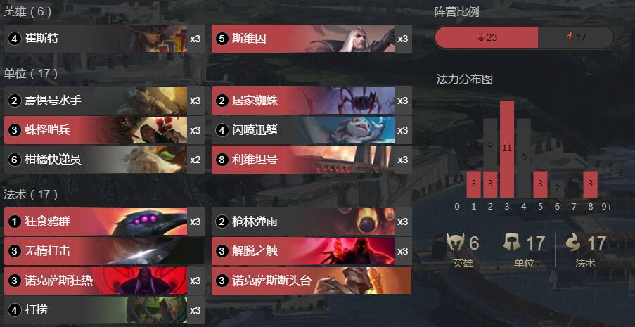 《LOR》符文之地传奇斯维因卡牌卡组攻略