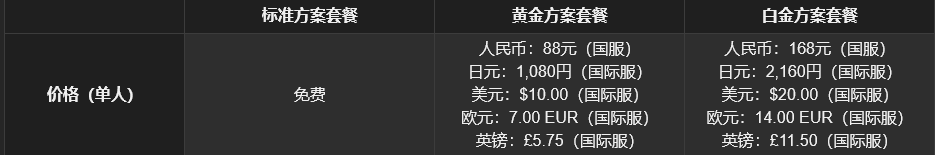 ff14结婚需要多少钱