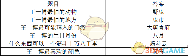 梦幻西游2020逍遥三界游攻略