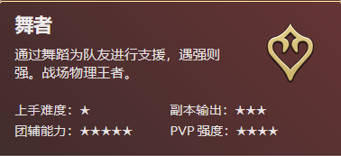 ff14舞者循环手法