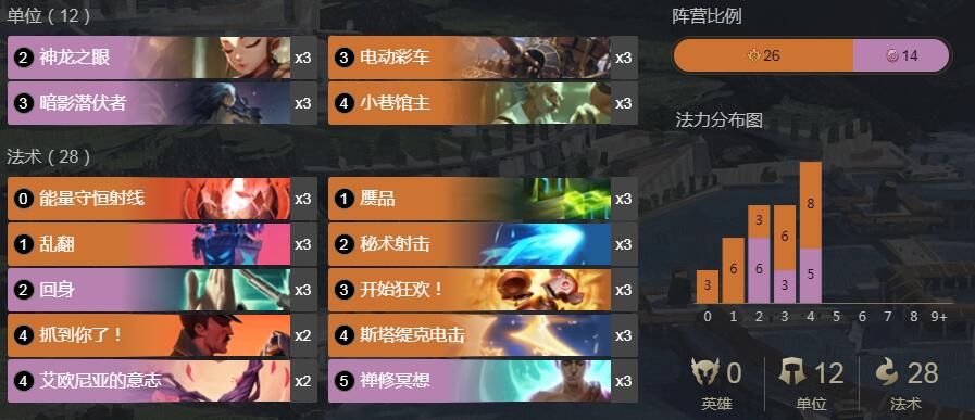 《LOR》符文之地传奇小巷馆主印卡套卡组攻略