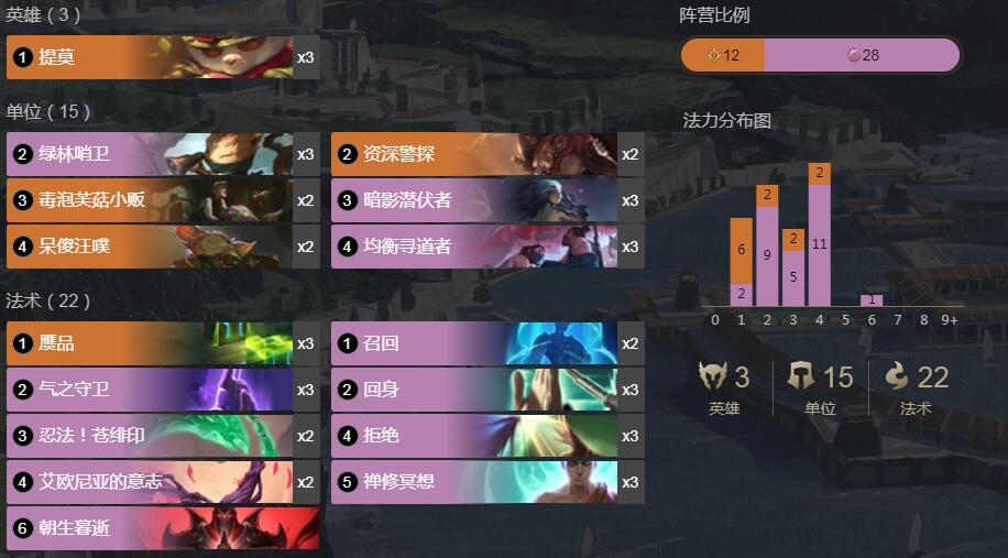 《LOR》符文之地传奇均衡提莫卡组攻略