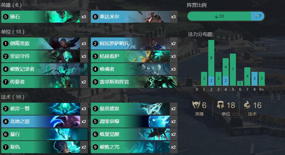 《LOR》符文之地传奇锤石蛮王卡组攻略