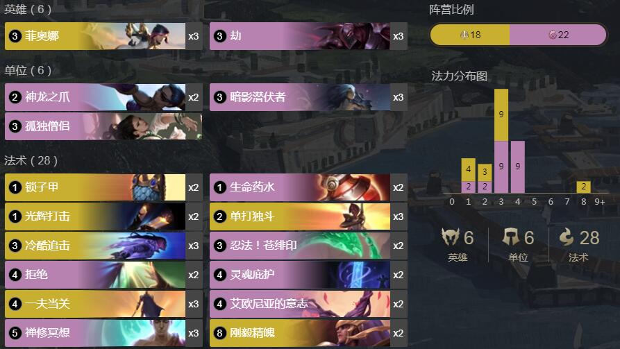 《LOR》符文之地传奇气宗劫剑姬卡组攻略