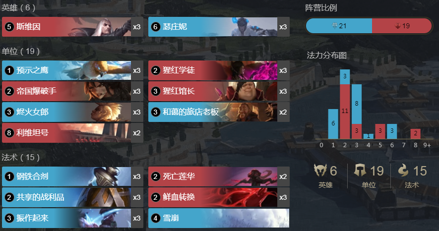 《LOR》符文之地传奇瑟庄妮斯维因卡组攻略