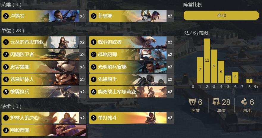 《LOR》符文之地传奇剑姬卢锡安卡组攻略