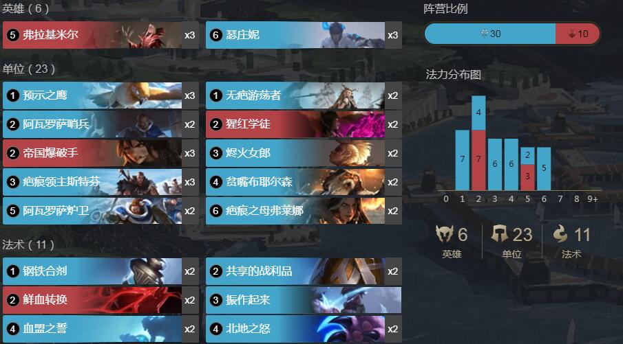 《LOR》符文之地传奇新中速猪妹吸血套卡组攻略