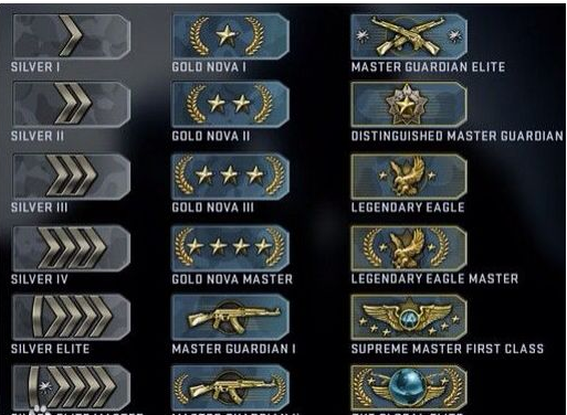 csgo大地球是什么意思