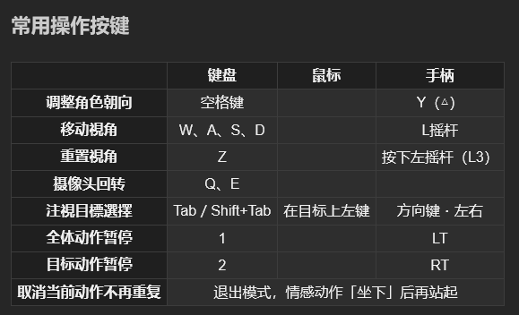 ff14集体动作常用操作按键