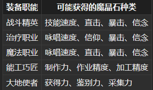 FF14魔晶石种类有哪些