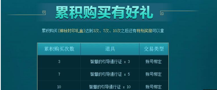 《DNF》6月5日神秘礼盒介绍