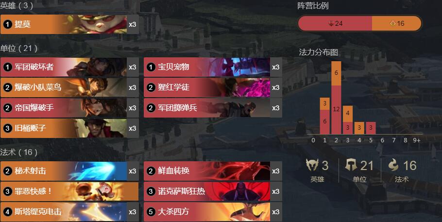 《符文之地传奇》提莫皮诺烧卡组搭配攻略