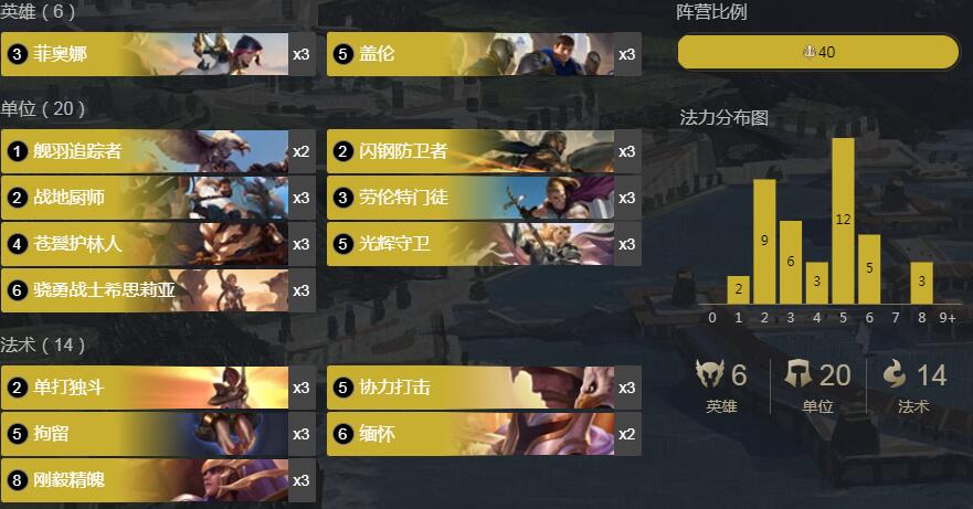 《符文之地传奇》纯德邦剑姬盖伦卡组搭配攻略