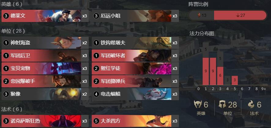 《符文之地传奇》德莱文女枪快攻卡组搭配攻略