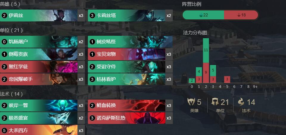 《符文之地传奇》卡莉丝塔蜘蛛快攻卡组搭配攻略