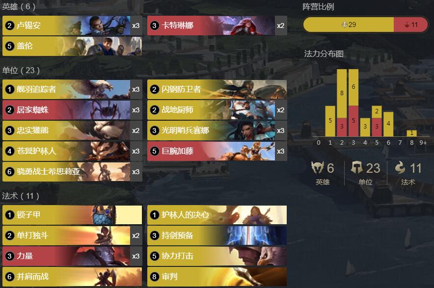 《符文之地传奇》卢锡安卡特琳娜卡组搭配攻略