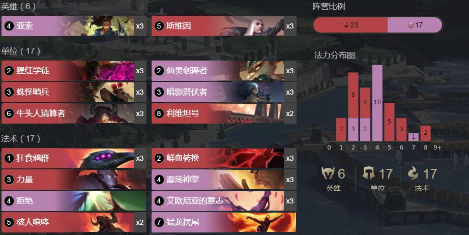 《符文之地传奇》亚索斯维因卡组搭配攻略