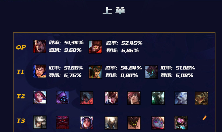 lol10.12上单排行榜介绍